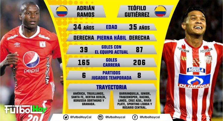 Ramos vs Teo, duelo de delanteros