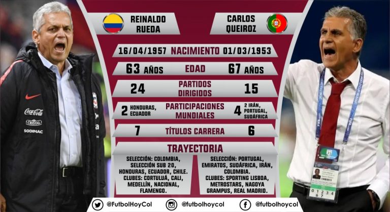 Rueda – Queiroz en datos
