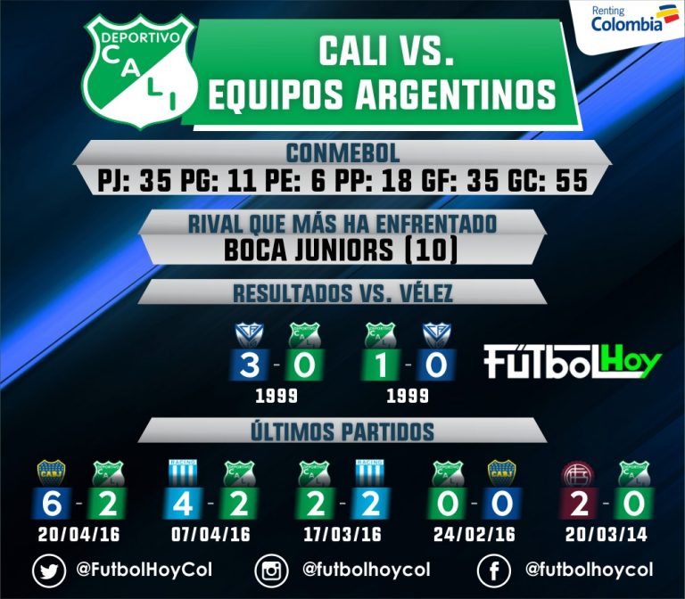 Cali ante rivales argentinos