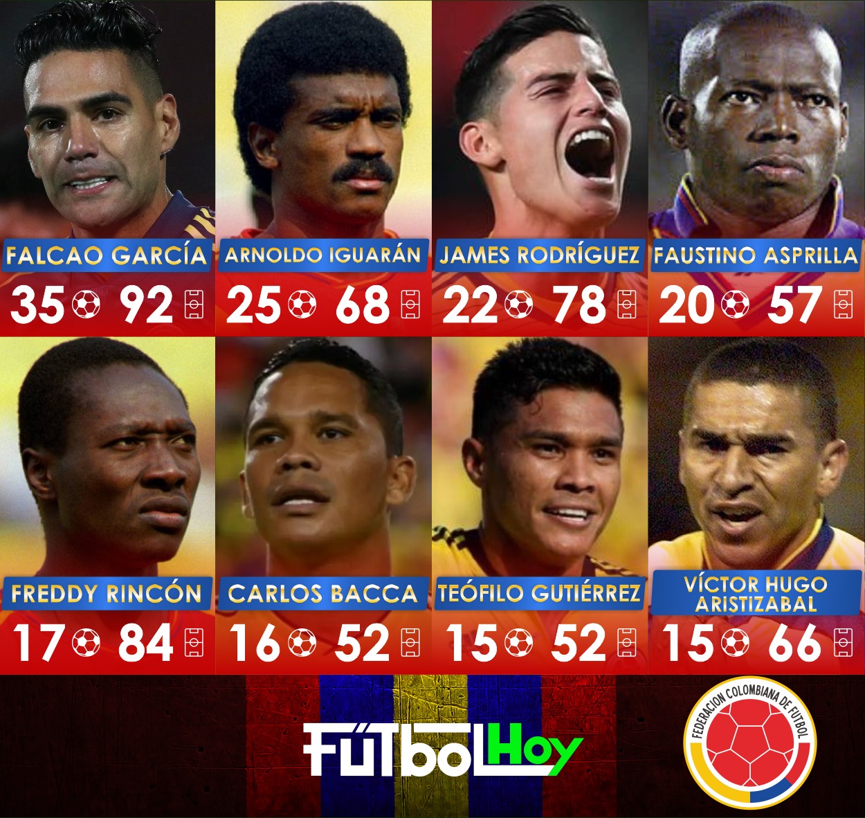 Tabla de goleadores de Colombia