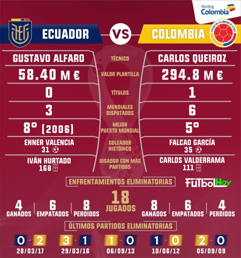 Ecuador vs Colombia, en números
