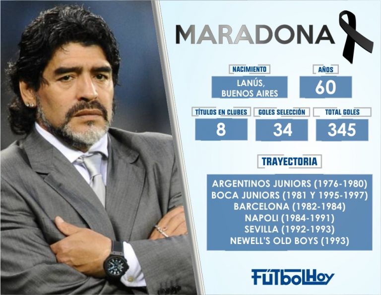 Los números de Maradona en su carrera