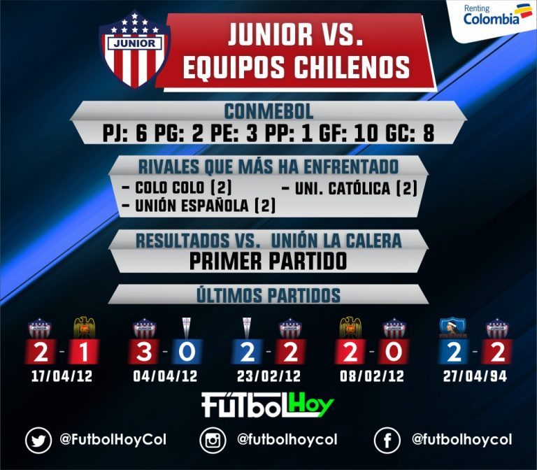 Junior vs equipos chilenos