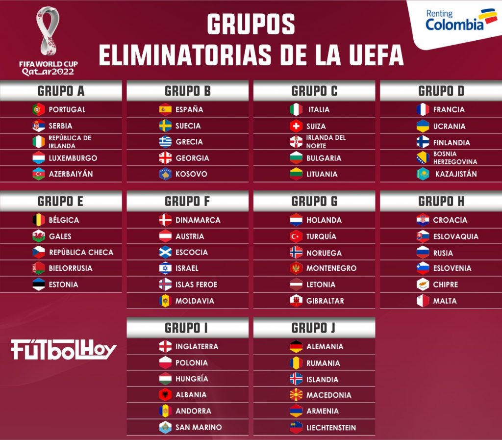 Eliminatorias De Europa