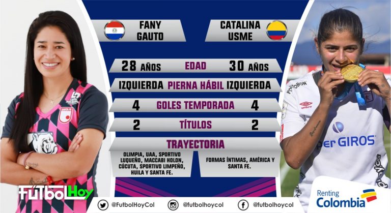 Gauto vs Usme, capitanas y figuras