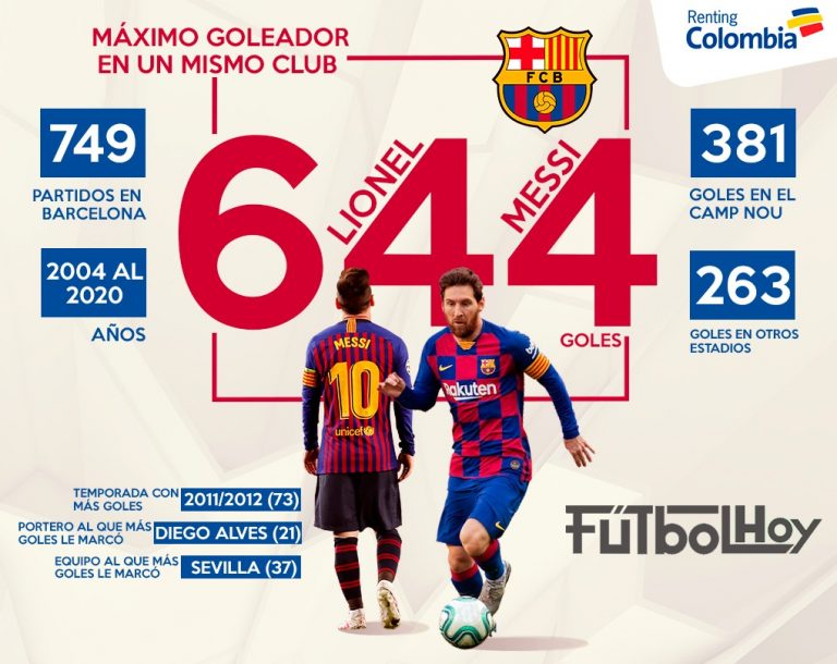 Messi, el rey goleador