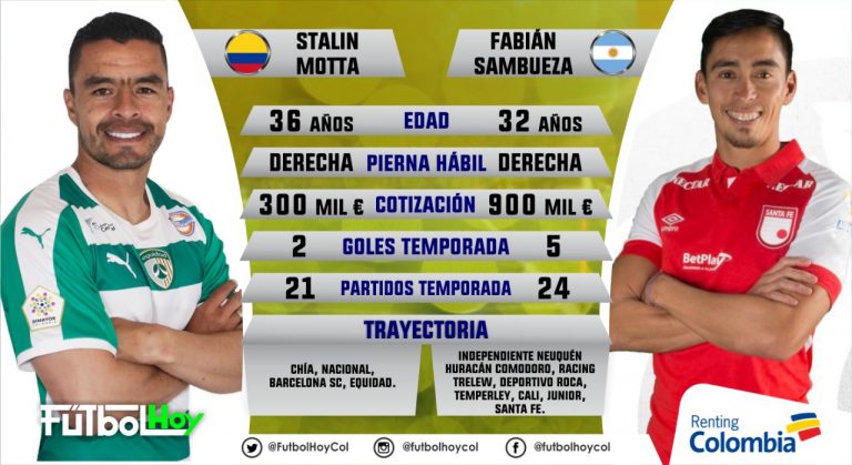 Motta vs Sambueza, los números