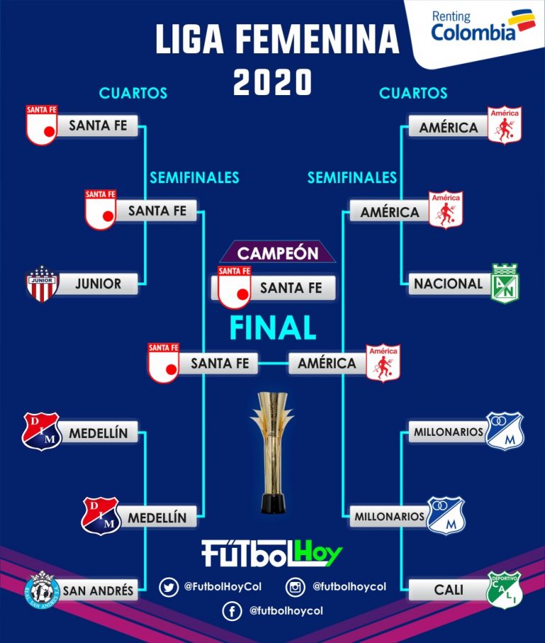 Santa Fe campeón de la Liga Femenina