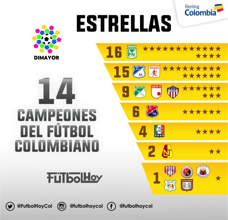 Los 14 campeones en la historia del fútbol colombiano