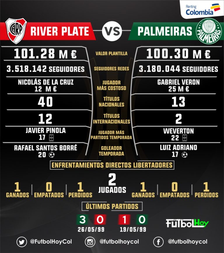 River - Palmeiras, dos colosos que buscan la final