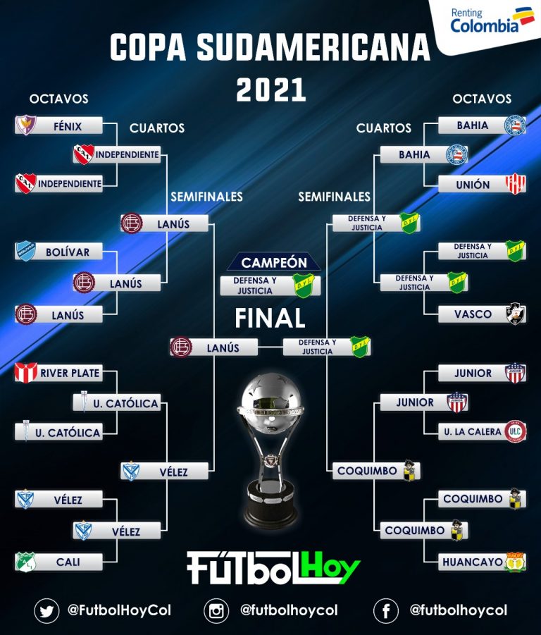 Copa Sudamericana así fue el camino del campeón