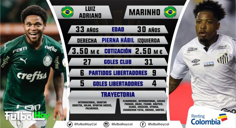 Luiz Adriano - Marinho, duelo de figuras