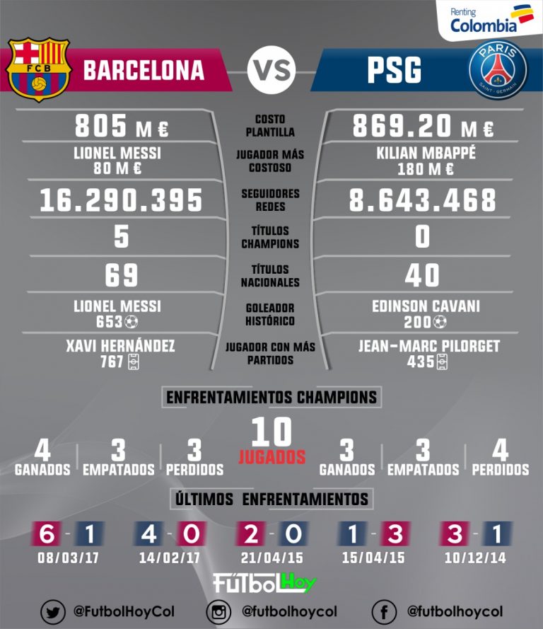 Barcelona vs PSG, así está el historial
