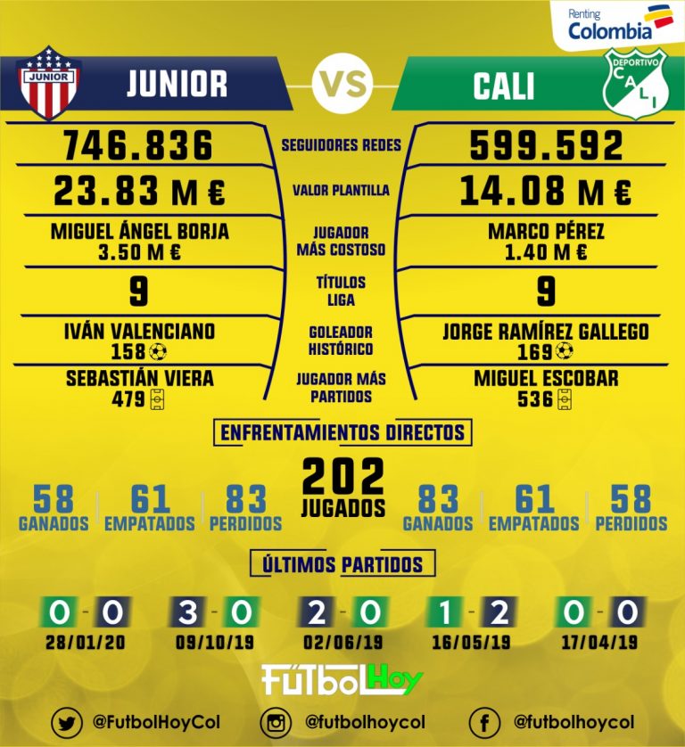 Junior vs Cali en datos