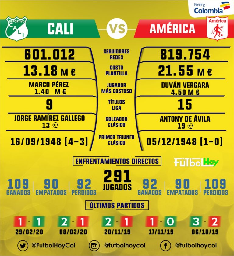 El clásico del valle en datos
