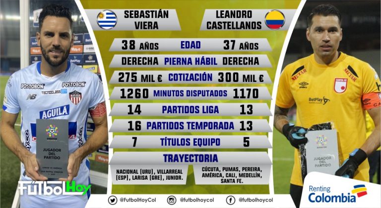 Viera vs Castellanos, duelo de experiencia