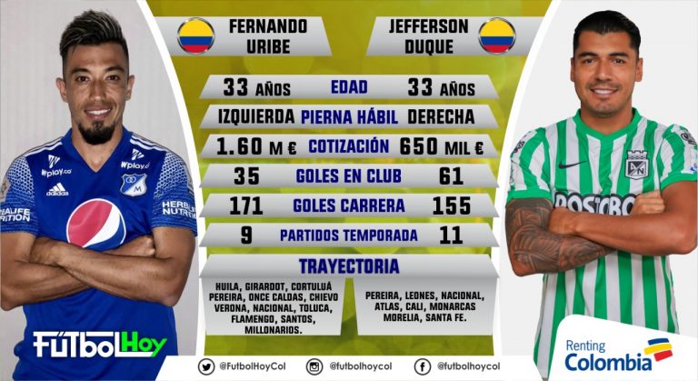 Uribe vs Duque, duelo de figuras