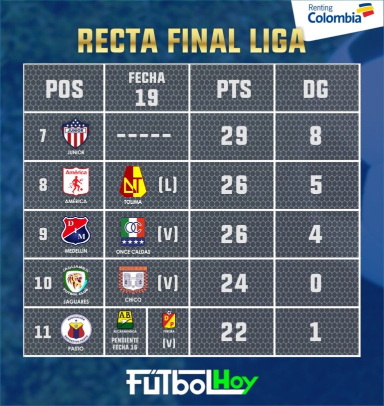 Así está la lucha por un lugar en los ocho