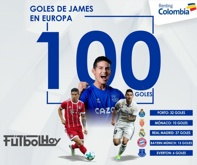 Los 100 goles de James en Europa