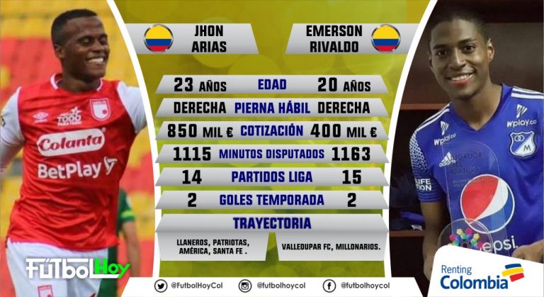 Arias Vs. Rodríguez, los desequilibrantes del clásico