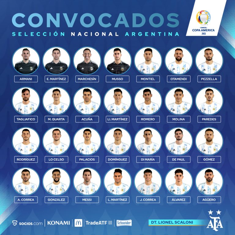 Argentina definió sus convocados para la Copa