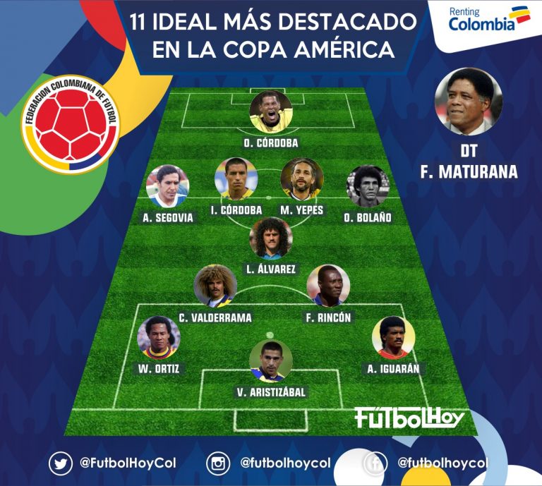 El 11 ideal más destacado en la Copa América