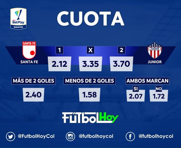 Las cuotas de BetPlay para Santa Fe - Junior