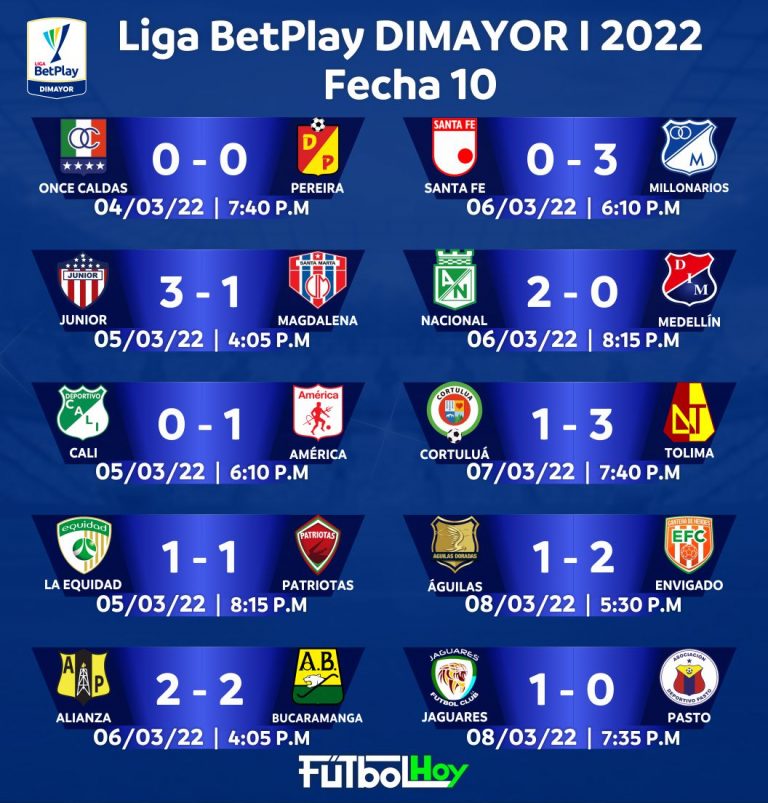 Resultados de las 10 jornadas en la Liga