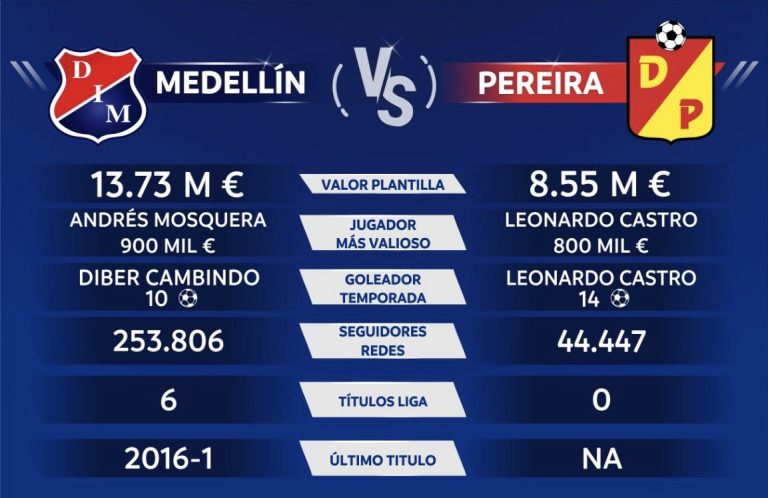 Independiente Medellín vs. Deportivo Pereira