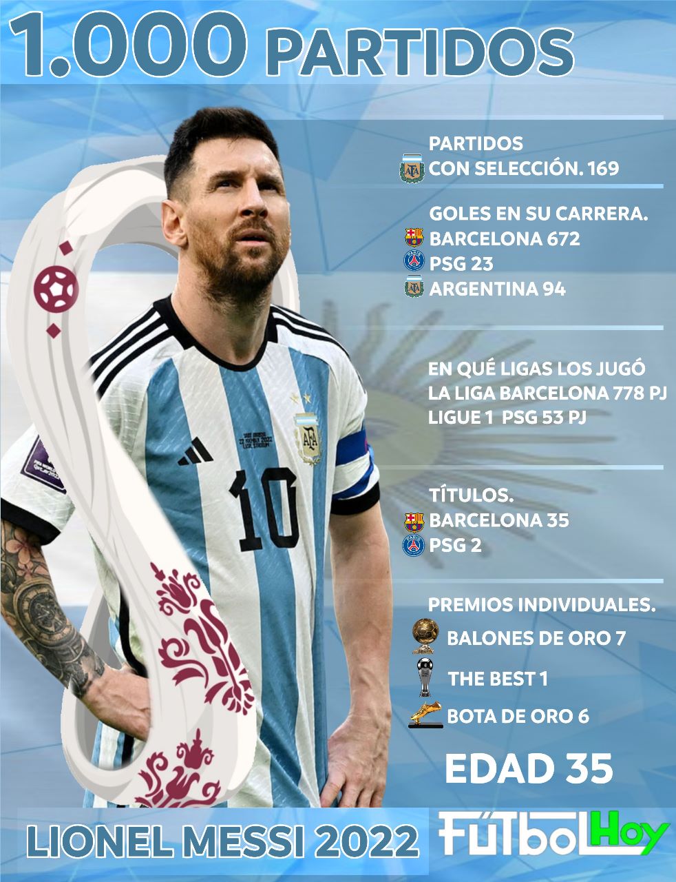 Los  partidos de Lionel Messi - Futbol Hoy