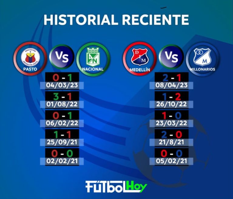 Historiales recientes de los partidos del día en cuadrangulares