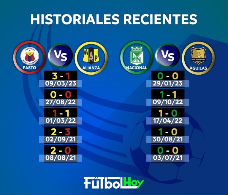 Fecha 3 de los cuadrangulares: historiales recientes