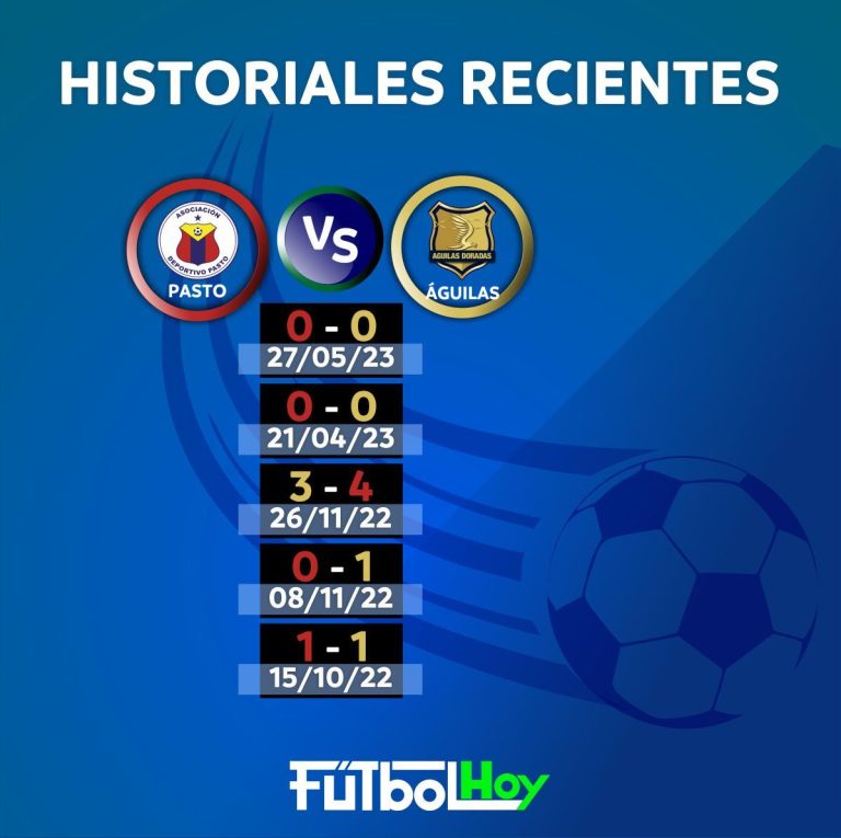 Historial reciente de Pasto Vs. Águilas Doradas