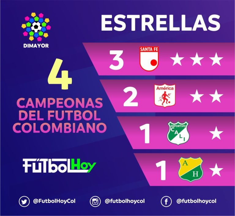 El palmarés del fútbol colombiano femenino