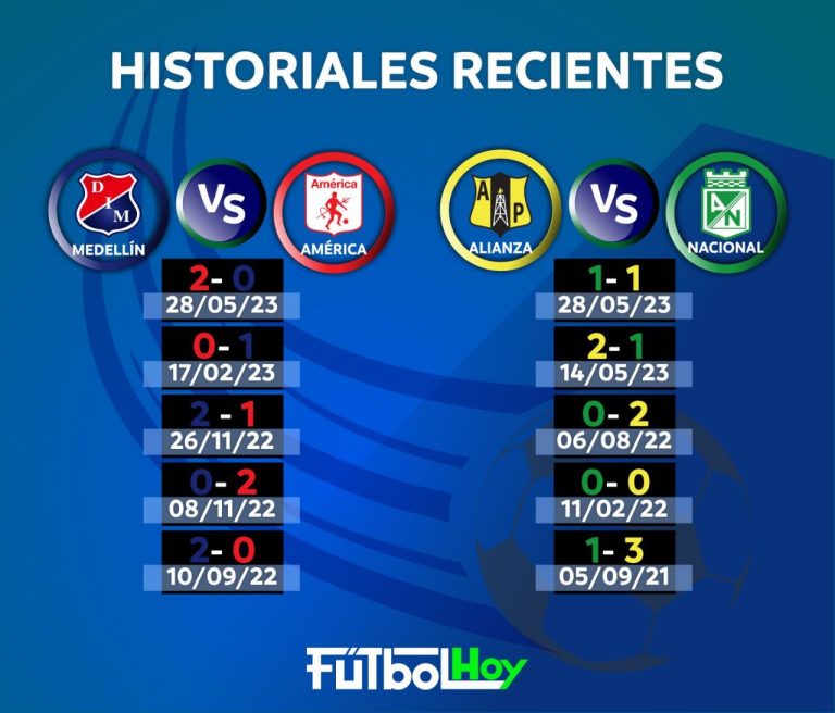 Historiales: DIM vs. América y Alianza vs. Nacional