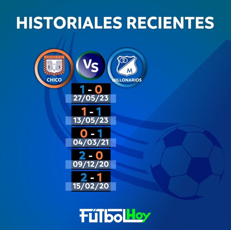 Millos vs. Chicó: historial reciente