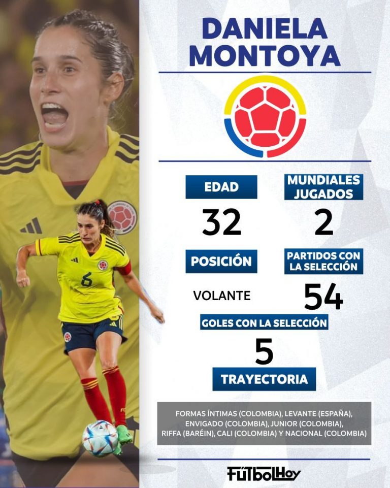 Daniela Montoya, cuota de experiencia en la Selección Colombia