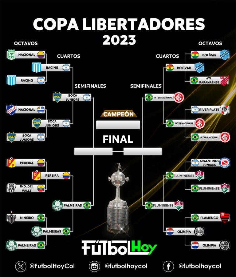 La Copa Libertadores y el camino al Maracaná