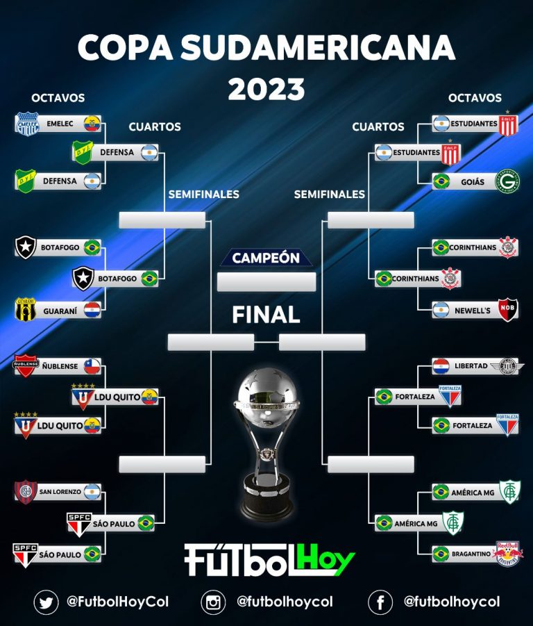 Definidos los cuartos de final de la Copa Sudamericana