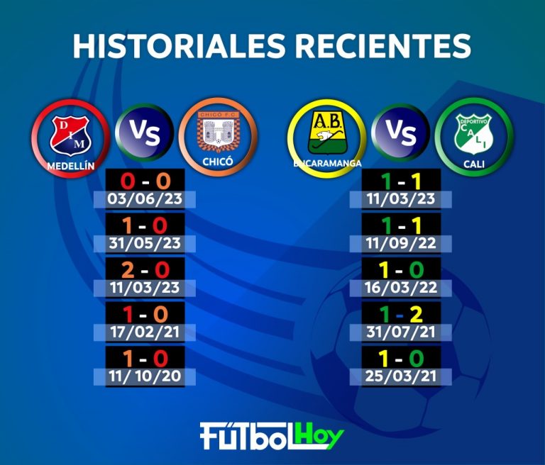 Historial reciente de los partidos del día en la Liga