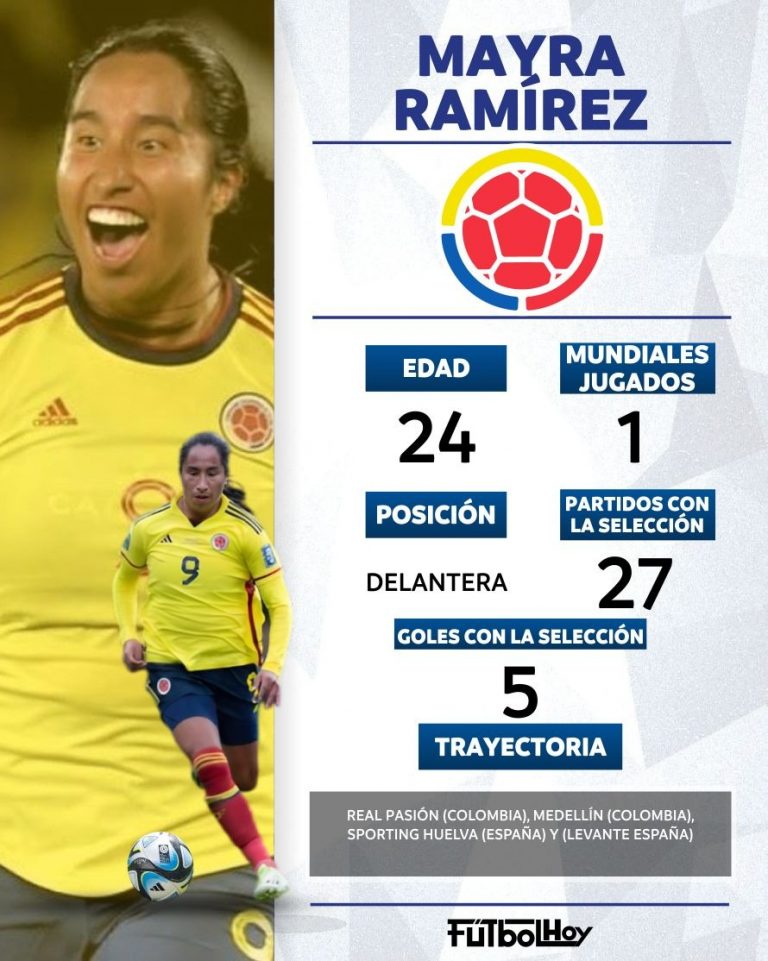 Mayra Ramírez, lucha y sacrificio en el frente de ataque