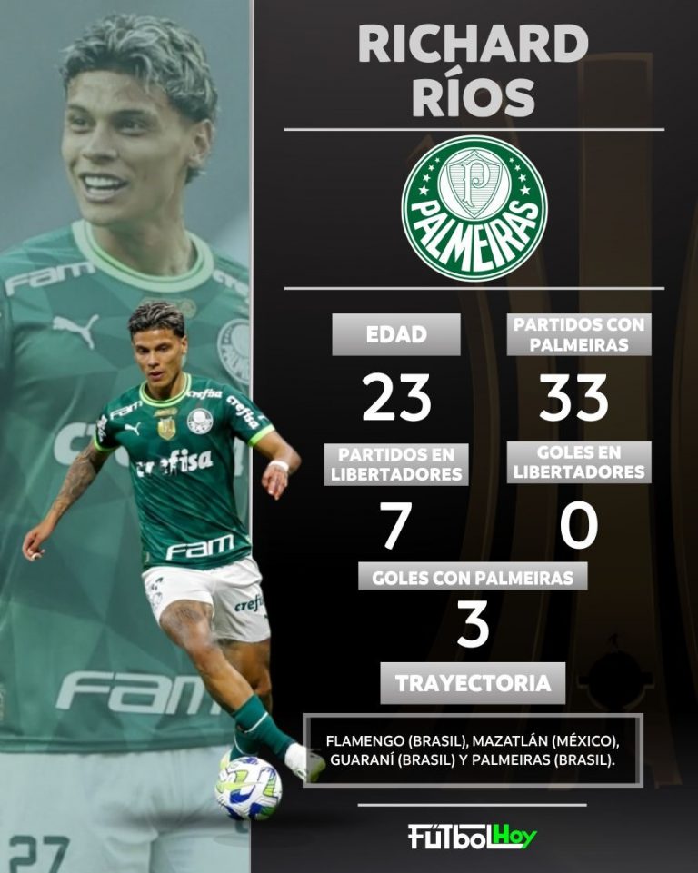 Richard Ríos, el colombiano figura en Palmeiras