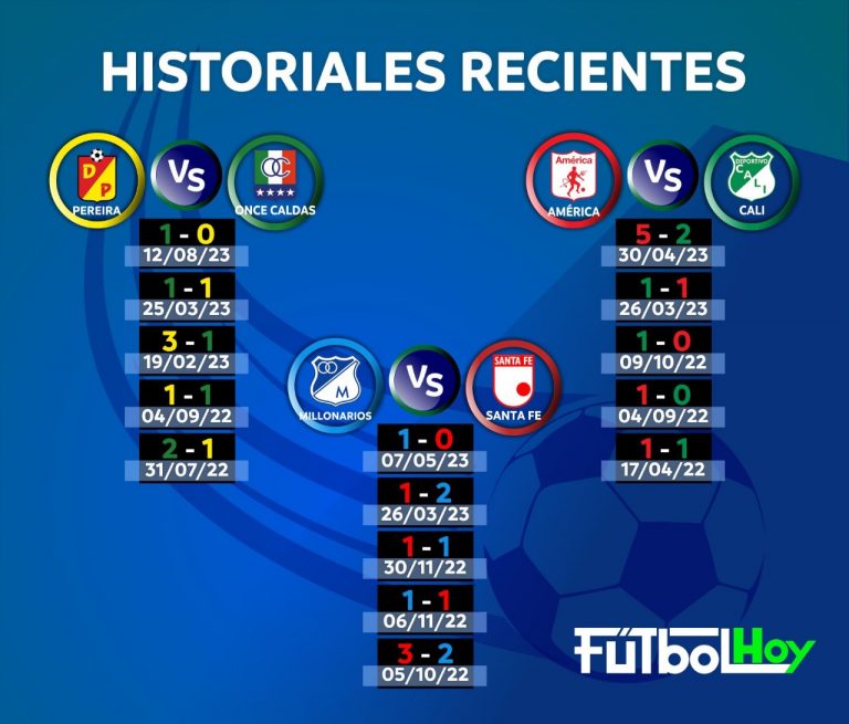Historiales recientes de los clásicos del día