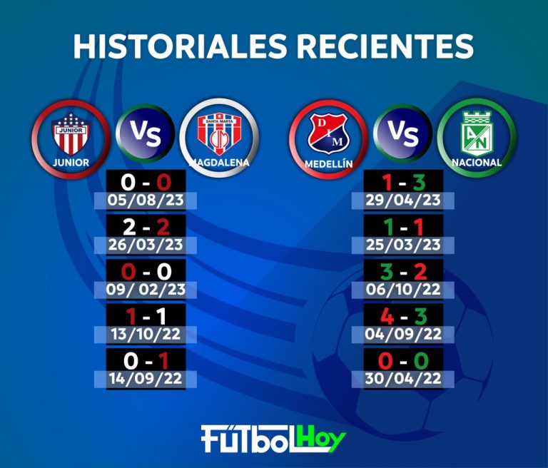 Fecha de clásicos: historiales recientes de los partidos del día