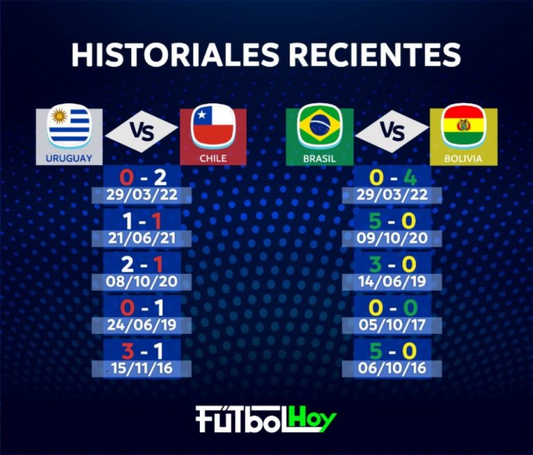 Historiales recientes de los partidos del día en las Eliminatorias