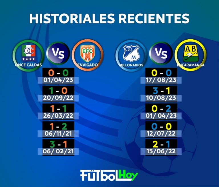 Millonarios vs. Bucaramanga y Once Caldas vs. Envigado: historiales recientes