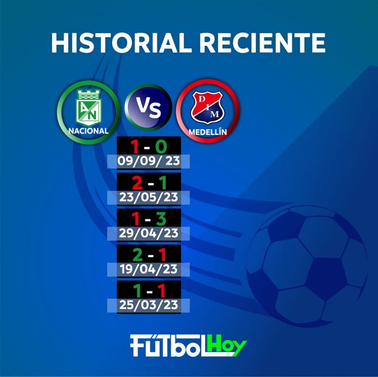 Clásico paisa: Así está el historial reciente entre Nacional y Medellín