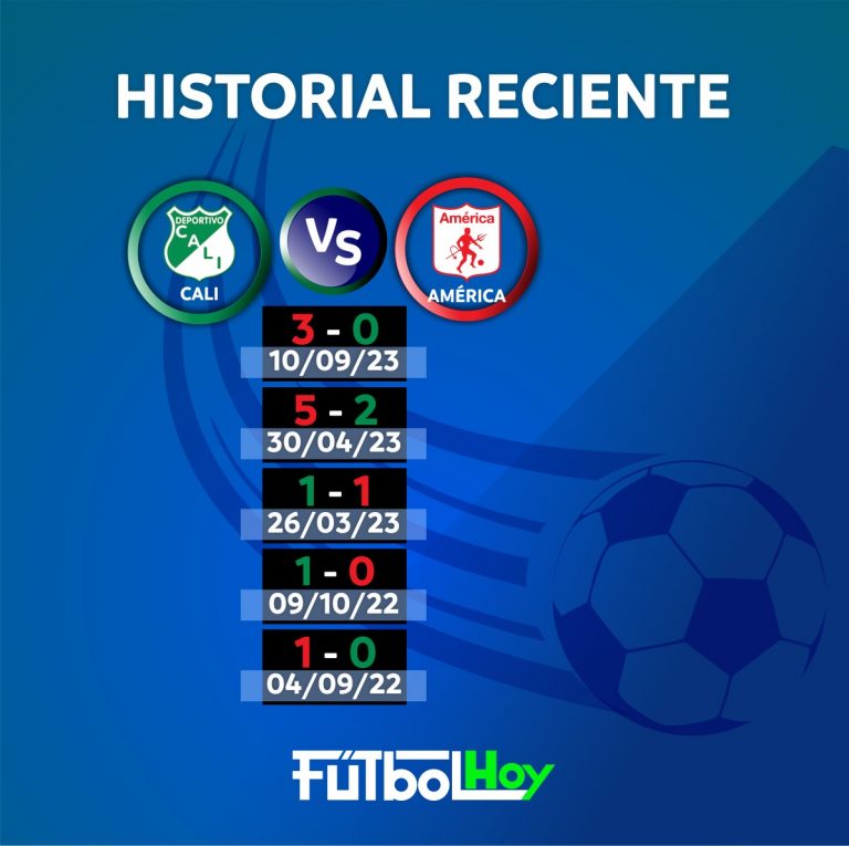 Clásico vallecaucano: Así llegan Cali y América de sus enfrentamientos más recientes