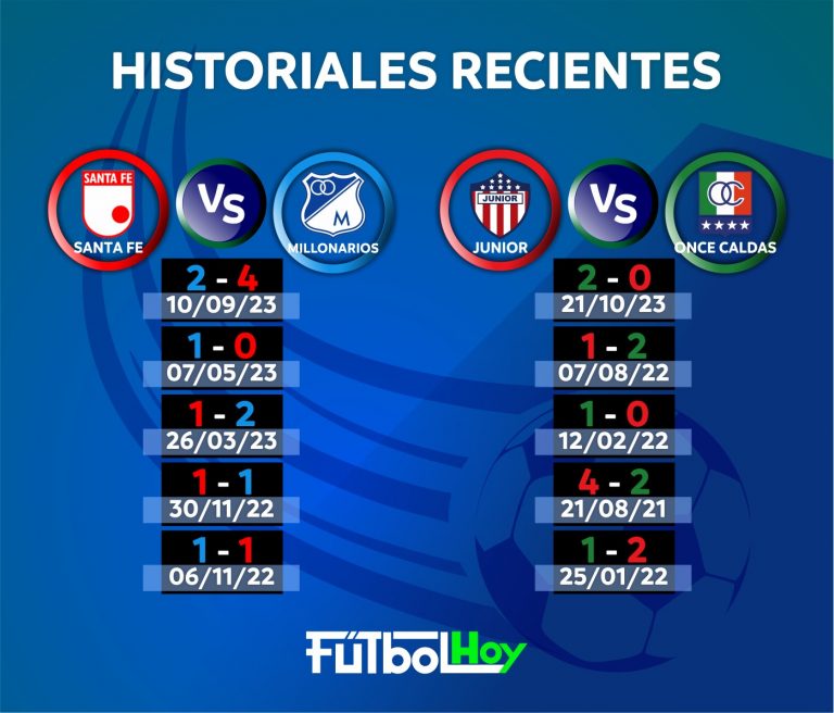 Historiales recientes de los partidos del día