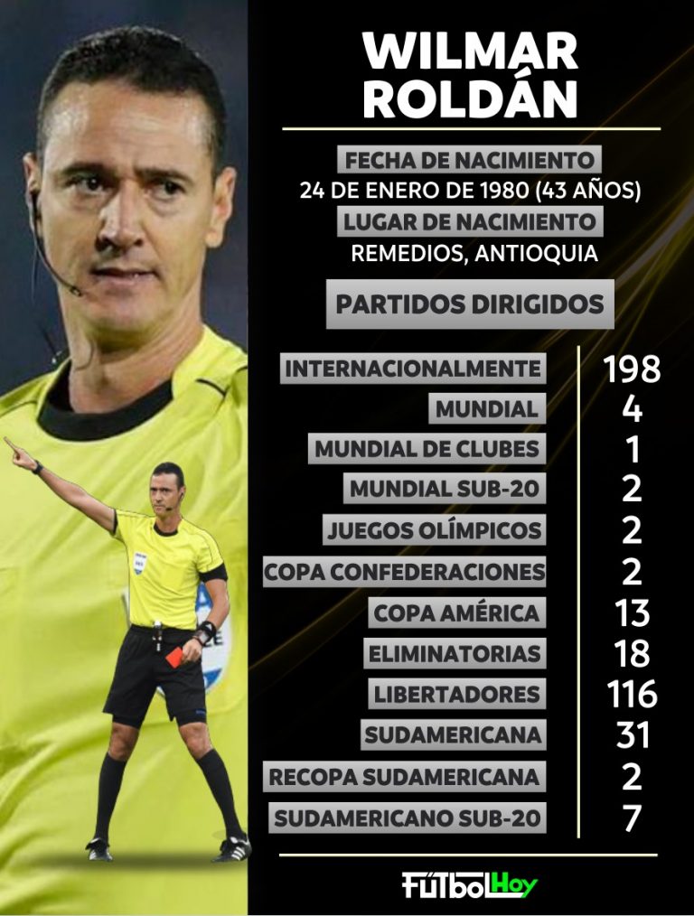 Wilmar Roldán, sus números previo a la final de Copa